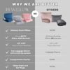 Travel Pillow and Blanket Set - 4-in-1 Ultimate Travel Kit with Memory Foam Pillow, Travel Blanket, Sleep Mask, and Earplugs-Ultimate Comfort and Coziness for Your Journeys - Pink - Image 2