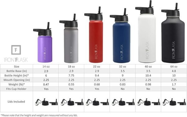 IRON °FLASK Sports Water Bottle - Wide Mouth with 3 Spout Lids - Stainless Steel Gym & Outdoor Bottles for Men, Women & Kids - Double Walled, Insulated Thermos, Metal Canteen - Aquamarine, 40 Oz - Image 2