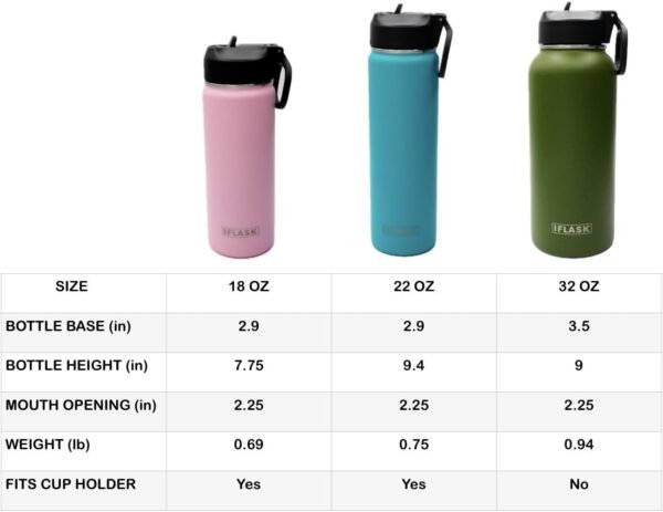 Sport Travel Outdoor Water Bottle with Spout and Straw Lids | Leak Proof | Insulated Stainless Steel Double Walled | BPA and Sweat free | Hot & Cold | For Kids Men & Women (Black, 22 oz) - Image 4