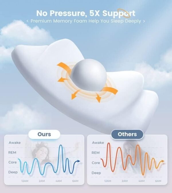 Elevate Sleeping Cervical Neck Pillow for Pain Relief, Healthy Spine Restore Memory Foam Pillows Fit Shoulder Perfectly, Adjustable Ergonomic Contour Pillow, Bed Pillow for Side Back Stomach Sleeper - Image 5
