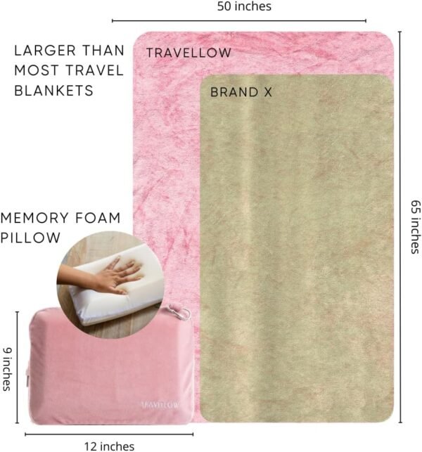 Travel Pillow and Blanket Set - 4-in-1 Ultimate Travel Kit with Memory Foam Pillow, Travel Blanket, Sleep Mask, and Earplugs-Ultimate Comfort and Coziness for Your Journeys - Pink - Image 3