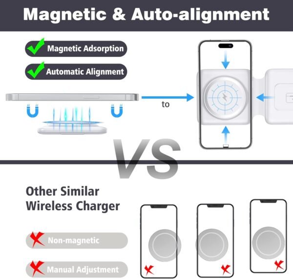 Charging Station for Apple Multiple Devices - 3 in 1 Foldable Magnetic Wireless Charger Dock - Travel Charging Pad for iPhone 16 15 14 13 12 Pro Max Plus Watch & Airpods - Image 3