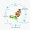 Guardians Dog Water Bottle, Portable Pet Travel Water Bottle Bowl Dispenser with Drinking Feeder Bowl Poop Bag for Dogs Small Pets Walking, Traveling, Hiking (Green) - Image 3