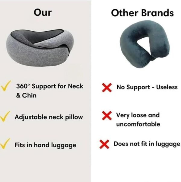 FAGOBYX Travel Pillow,Neck Pillow for Traveling,Airplane Pillow Flight Pillow,360° Travel Neck Pillows for Airplanes,Travel Neck Pillows for Airplanes,Travel Pillow,Neck Pillow (Black) - Image 7