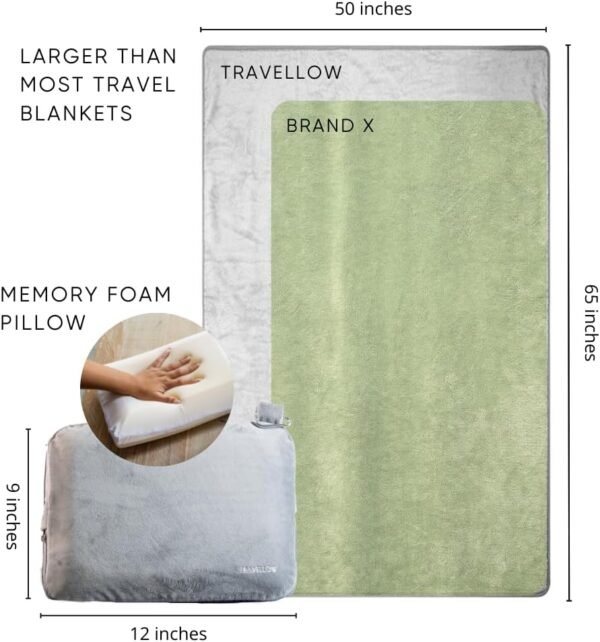 Travel Pillow and Blanket Set - 4-in-1 Ultimate Travel Kit with Memory Foam Pillow, Travel Blanket, Sleep Mask, and Earplugs-Ultimate Comfort and Coziness for Your Journeys - Grey - Image 3