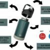 12oz Kids Water Bottle with Straw Lid | 100% Leak Proof | Insulated Stainless Steel Double Walled Thermos | BPA and Sweat free | Hot & Cold (Gray) - Image 3