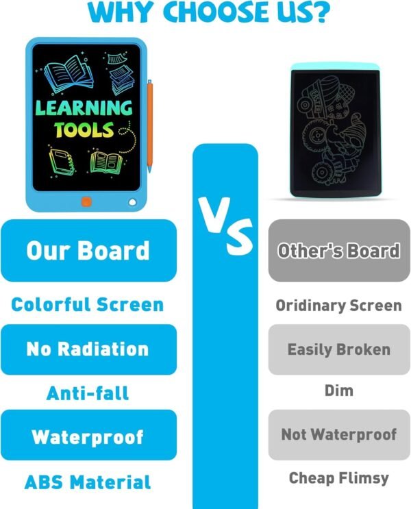 KOKODI LCD Writing Tablet for Kids 10 Inch, Kids Toys for 3 4 5 6 7 8 Years Old Boys and Girls, Colorful Doodle Board, Gift for Toddler Age 3-12 Years, Memo Board, Drawing Pad with Pen - Image 6