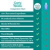 GuruNanda Travel Sachets Coconut Oil Pulling, 7 Essential Oils & Vitamins for Happy Gums - Fresh Breath & Whitening Mouthwash - 7 Pack - Image 6