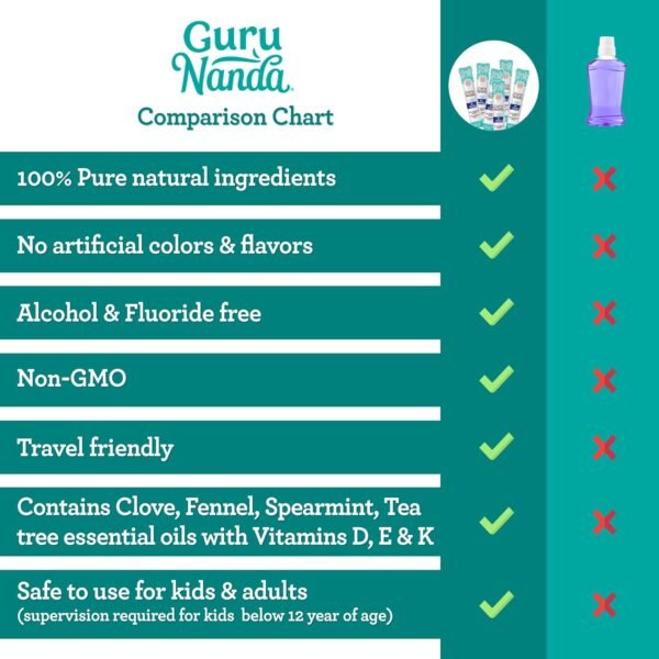GuruNanda Travel Sachets Coconut Oil Pulling, 7 Essential Oils & Vitamins for Happy Gums - Fresh Breath & Whitening Mouthwash - 7 Pack - Image 6