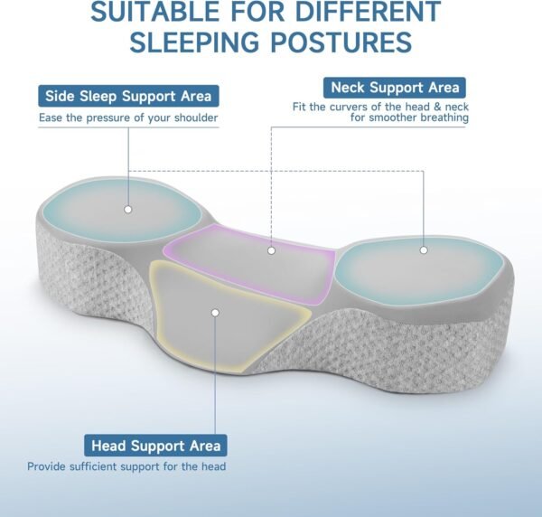 Cervical Pillow for Neck Pain Relief, 2024 Portable Travel Memory Foam Pillow with Bag, 3D Eye Masks and Earplugs, Washable Pillowcase, Side Sleeper Pillow for Adults Back Stomach Sleeper - Image 3