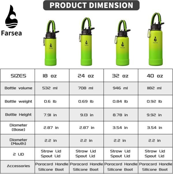 Farsea Insulated Water Bottle With Paracord Handle, Protective Silicone Boot and 2 Lids (Straw Lid & Spout Lid), Stainless Steel Water Bottle Wide Mouth, Double Wall Sweat-Proof BPA-Free, 18 oz - Image 3