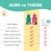 Travel Essentials for Kids – All-in-One Activity Kit for Travel, Road Trip Activities for Kids - Hanging Bag, Includes Toys and Activities for Airplanes, Hotels - Boys & Girls, 4-6 Years (Seafoam) - Image 6