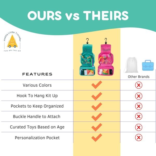 Travel Essentials for Kids – All-in-One Activity Kit for Travel, Road Trip Activities for Kids - Hanging Bag, Includes Toys and Activities for Airplanes, Hotels - Boys & Girls, 4-6 Years (Seafoam) - Image 6