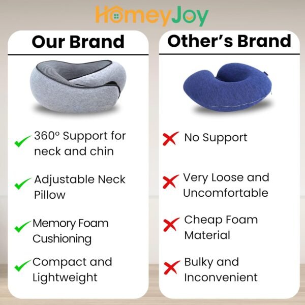 Travel Neck Pillows for Airplanes,360° Airplane Neck Pillow for Sleeping Travel Stability,100% Pure Memory Foam Airplane Pillow for Long Flight-Ideal for Travel & car - Image 5