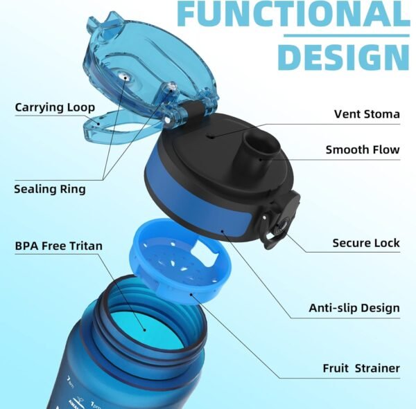 15oz Kids Sports Water Bottles for School with Spout Lid (Blue) - Image 5
