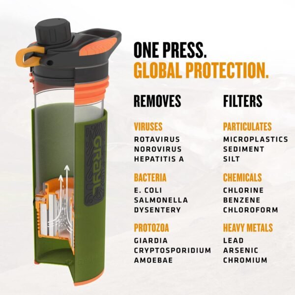 GRAYL GeoPress 24 oz Water Purifier Bottle - Filter for Hiking, Camping, Survival, Travel (Oasis Green) - Image 8