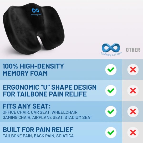 Everlasting Comfort Doctor Recommended Memory Foam Seat Cushions for Office Chairs - HSA FSA Eligible Tailbone Pain Relief Cushion, Sciatica & Back Support, Office Chair Cushion & Car Seat Cushion - Image 2