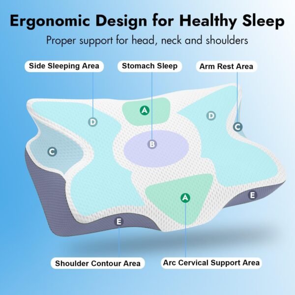 Anvo Cervical Pillow for Neck Pain Relief - Memory Foam Pillows for Neck and Shoulder Pain, Ergonomic Pillows for Pain Relief Sleeping - Neck Pillow for Side Back & Stomach Sleeper - Grey Firm - Image 3
