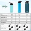 Travel Water Bottle-18oz, 22oz, or 32oz -3 Lids (Spout, Straw, Flip) Leak Proof, Quality, Vacuum Insulated, Stainless Steel, Thermos, Metal Flask, Sports Canteen (Turquoise, 18 oz) - Image 5