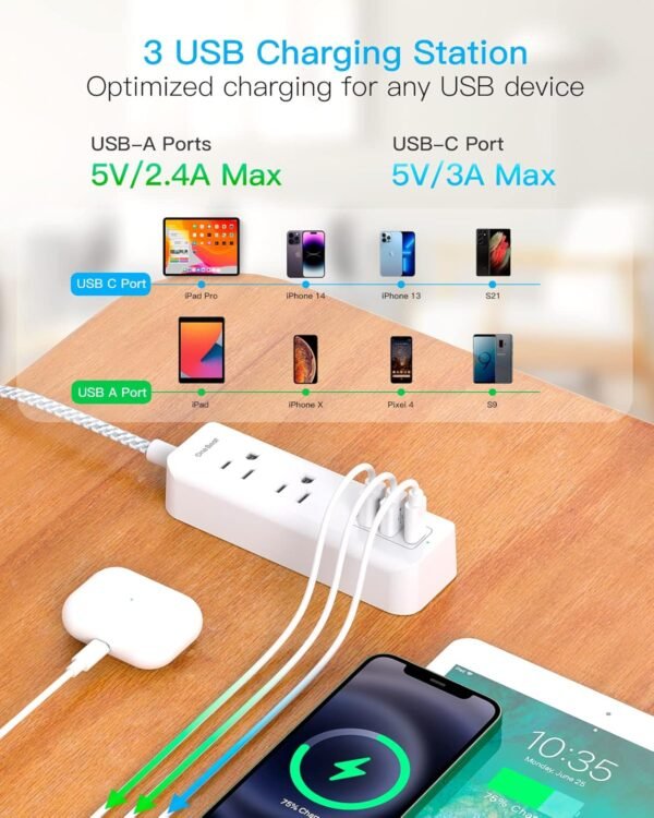 Cruise Essentials, USB C Travel Power Strip, Flat Plug Power Strip with 2 Outlets 3 USB Ports (1 USB C), 5ft Extension Cord Charging Station, Non Surge Protector for Cruise Ship, Travel, Home - Image 5