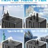 Universal Travel Adapter Offers 5.8A 3X 3.0A USB-C Ports, 2X 2.4A USB-A Ports and Multi AC Outlet, All-in-One International Power Plug Adaptor Worldwide Charger for EU US UK AU 200+ Countries - Image 5