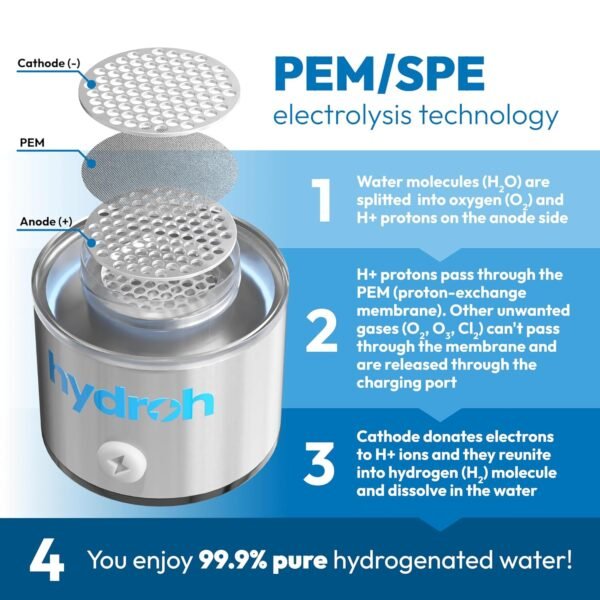 Hydroh Original Hydrogen Water Bottle 15oz, Portable Hydrogen Water Bottle 2024, Advanced Hydrogen Rich Water Maker with SPE/PEM for Home Office Fitness Travel Drinking - Image 3