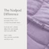 nodpod Body 6.5lb Compact Weighted Blanket I Perfect for Relaxation, Lounging, Napping, Sleeping & Travel I Glass Bead Filled, Machine Washable I Wisteria I (29" x 24") - Image 6