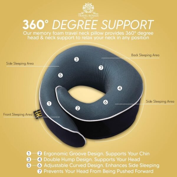 Neck Pillow Head, Chin, Neck 360° Support Pillow Adjustable 100% Pure Memory Foam Pillow for Airplanes, Car & Home, Ergonomic Design Full Neck Surround Bundle Eyecover & Earplugs (Navy) - Image 4