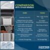 Luggage Covers for Suitcase TSA Approved | Handle Openings on L&R | Premium Clear Suitcase Covers for Luggage TSA Approved | Luggage Protector Suitcase Cover | Size 28in |Clear Luggage Cover Protector - Image 7